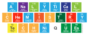 Analytical
 Chemistry
 Techniques