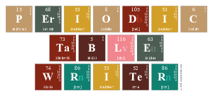 Periodic
 Table
 Writer