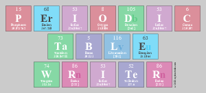 Periodic
 Table
 Writer