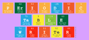 Periodic
 Table
 Writer