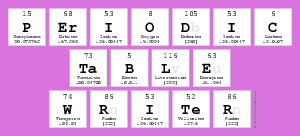 Periodic
 Table
 Writer