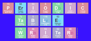 Periodic
 Table
 Writer