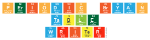 Periodic Bryan
 Table 
 Writer 