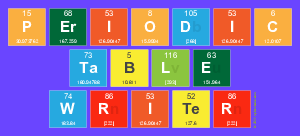 Periodic
 Table
 Writer