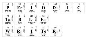 Periodic
 Table
 Writer