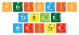 Periodic
 Table
 Writer