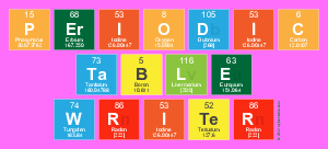 Periodic
 Table
 Writer