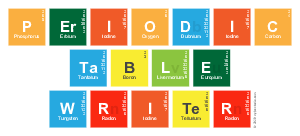 Periodic
 Table
 Writer