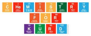 Chemistry
 For
 Kurd