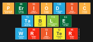 Periodic
 Table
 Writer