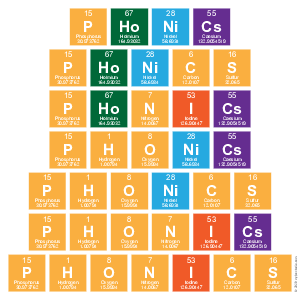 Phonics
 Phonic|s
 Phon|ics
 Ph|onics
 Ph|onic|s
 Ph|on|ics
 Ph|on|ic|s