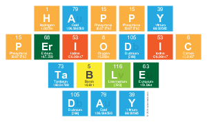 Happy 
 Periodic
 Table 
 Day