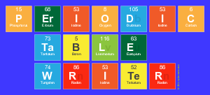 Periodic
 Table
 Writer