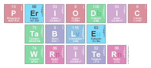 Periodic
 Table
 Writer