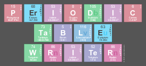 Periodic
 Table
 Writer