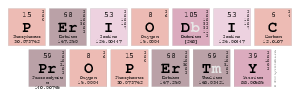 Periodic
 Property