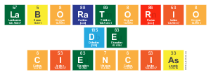 Laboratorio
 De
 Ciencias