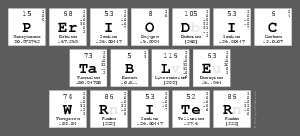 Periodic
 Table
 Writer