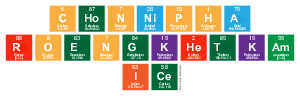 Chonnipha
 Roengkhetkam
 Ice