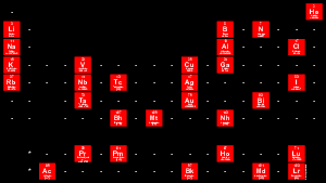 -                He
 Li-          B-n-|-|-
 Na-          Al-|-|-Cl-
 K-|-|-V-|-|-|-|-cu-ga-|-|-|-|-
 Rb-|-|-nb-tc-|-|-ag-|-|-|-|-I-
 -|- -ta-|-|-|-|-au-|-|-bi-|-|-
 -|- -|-|-bh-mt-|-|-nh-|-|-|-|-
 
 *-|-|pr-pm-|-|-|-|-ho-|-|-lu
 *ac-|-|-|-|-|-|-bk-|-|-md-lr