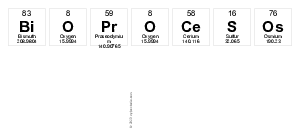 Bioprocesos
 
 