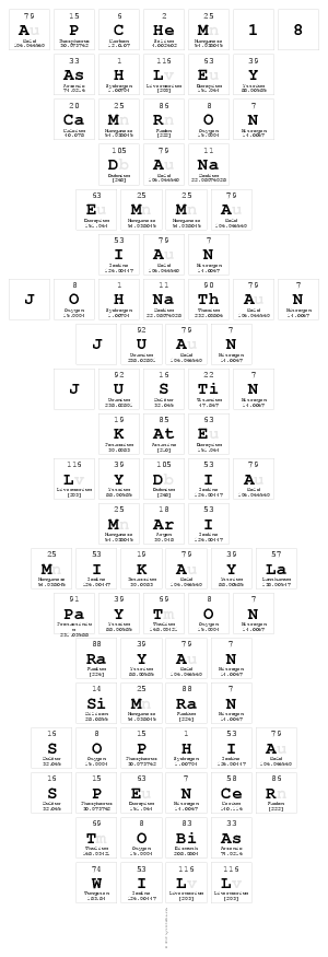 APCHEM18
 ASHLEY
 CAMRON
 DANA
 EMMA
 IAN
 JOHNATHAN
 JUAN
 JUSTIN
 KATE
 LYDIA
 MARI
 MIKAYLA
 PAYTON
 RAYAN
 SIMRAN
 SOPHIA
 SPENCER
 TOBIAS
 WILL
 