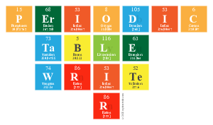 Periodic
 Table
 Write
 R