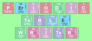 Periodic
 Table
 Writer