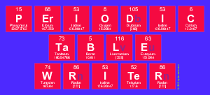 Periodic
 Table
 Writer