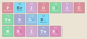 Periodic
 Table
 Writer