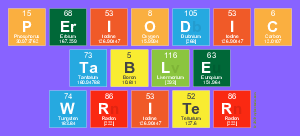 Periodic
 Table
 Writer