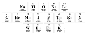 National 
 Chemistry 
 Week