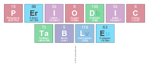 Periodic
 Table
 