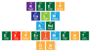 Keep
 Calm
 And 
 Experiment
 On