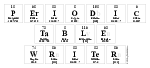 Periodic
 Table
 Writer