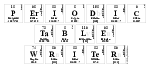 Periodic
 Table
 Writer