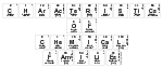 Characteristics 
 Of 
 Chemical
 Families