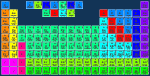 H  PERIODIC       HE
 LIBE   TABLE   BC|N|OFNE
 NAMG          ALSIPS|CLAR
 KCASCTIVCRMNFECONICUZNGAGEASSEBRKR
 RBSRYZRNBMOTCRURHPDAGCDINSNSBTEIXE
 CSBA1HFTAWREOSIRPTAUHGTLPBBIPOATRN
 FRRA2RFDBSGBHHSMTDSRGCNNHFLMCLVTSOG
 /\1LACEPRNDPMSMEUGDTBDYHOERTMYBLU
 \/2ACTHPAUNPPUAMCMBKCFESFMMDNOLR