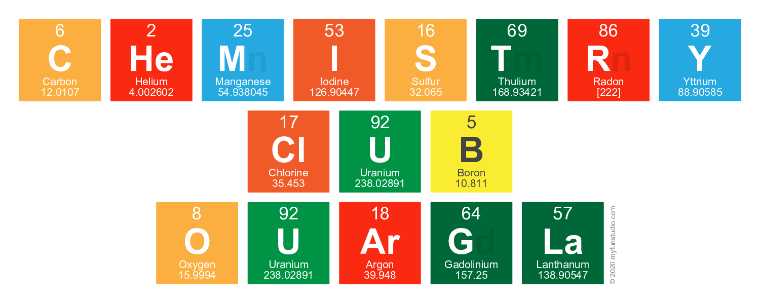 'lk,kl,' - Elements of the Periodic Table Writer » My Fun Studio