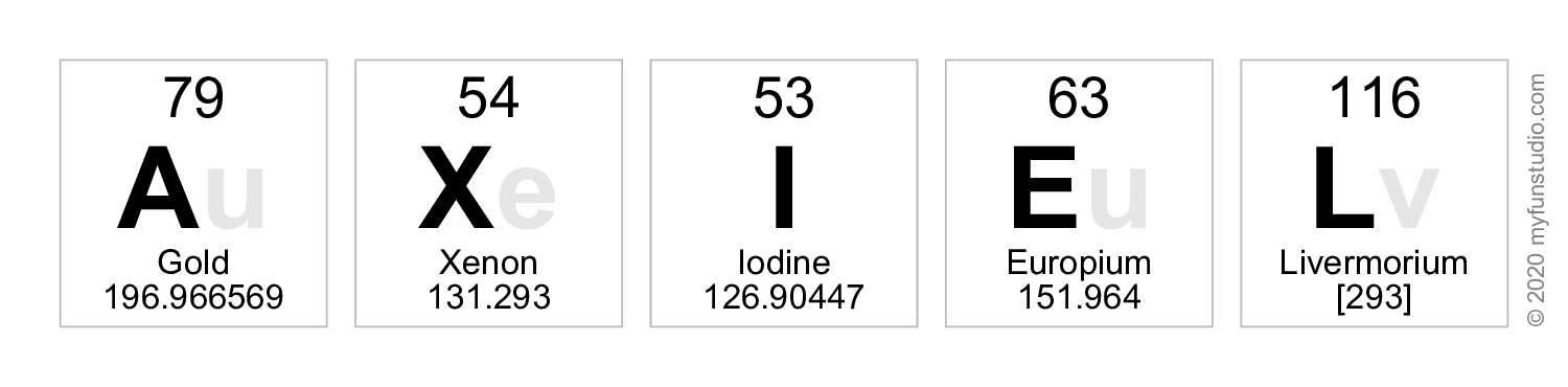 'Axiel' - Elements of the Periodic Table Writer » My Fun Studio