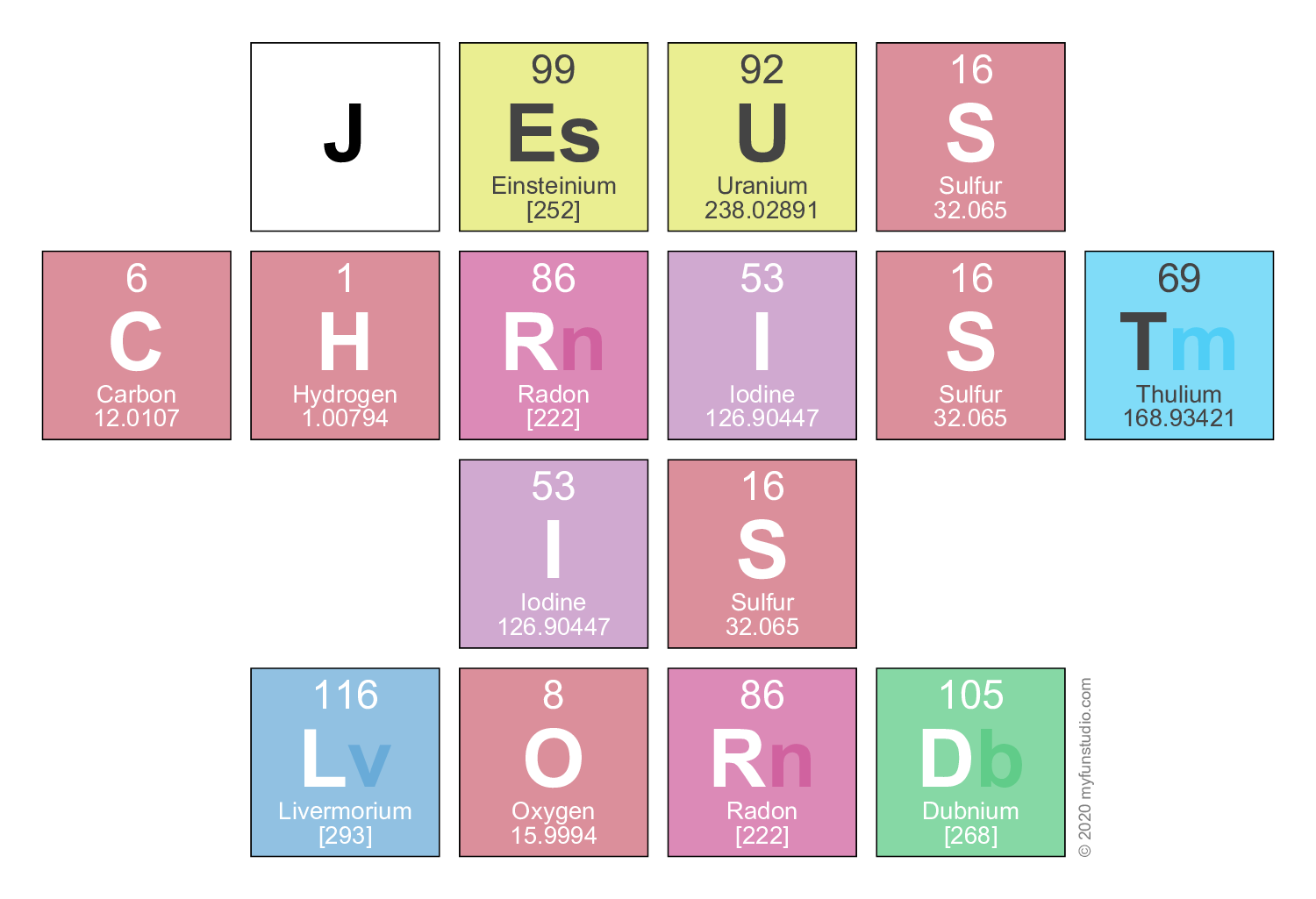 'Jesus Christ Is Lord' - Elements of the Periodic Table Writer » My Fun ...