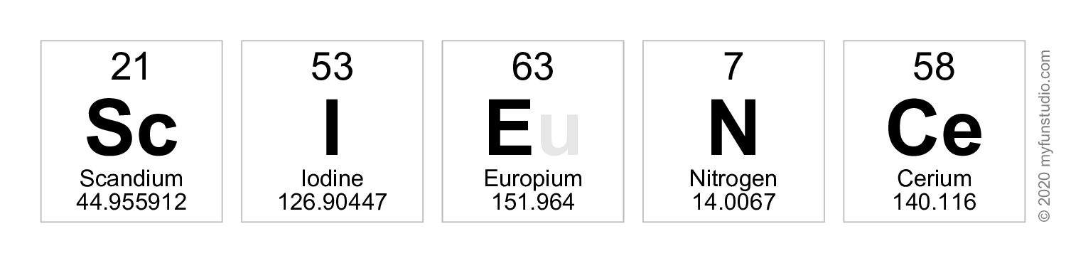 'Science ' - Elements of the Periodic Table Writer » My Fun Studio