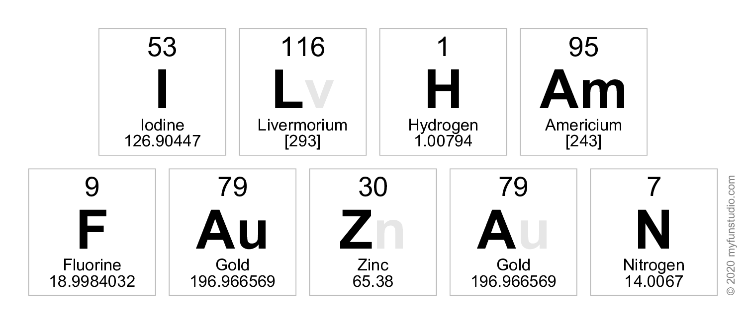 'sss' - Elements of the Periodic Table Writer » My Fun Studio