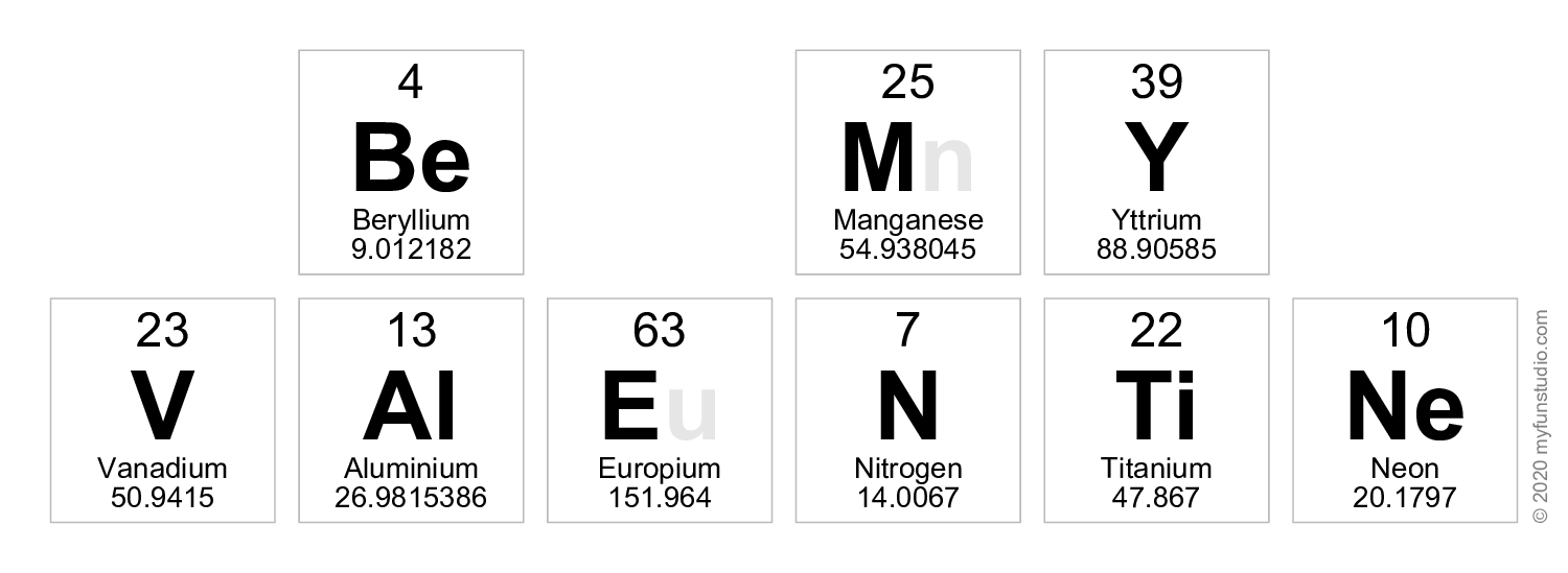 'For my window!' - Elements of the Periodic Table Writer » My Fun Studio