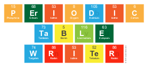 Periodic
 Table
 Writer