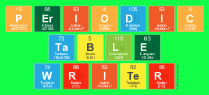 Periodic
 Table
 Writer