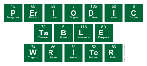 Periodic
 Table
 Writer