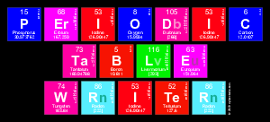 Periodic
 Table
 Writer