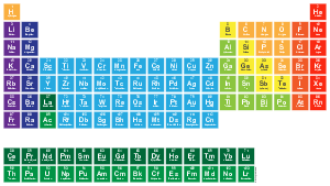 'ABCDEFG' - Elements of the Periodic Table Writer » My Fun Studio