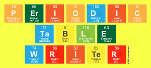 Periodic
 Table
 Writer